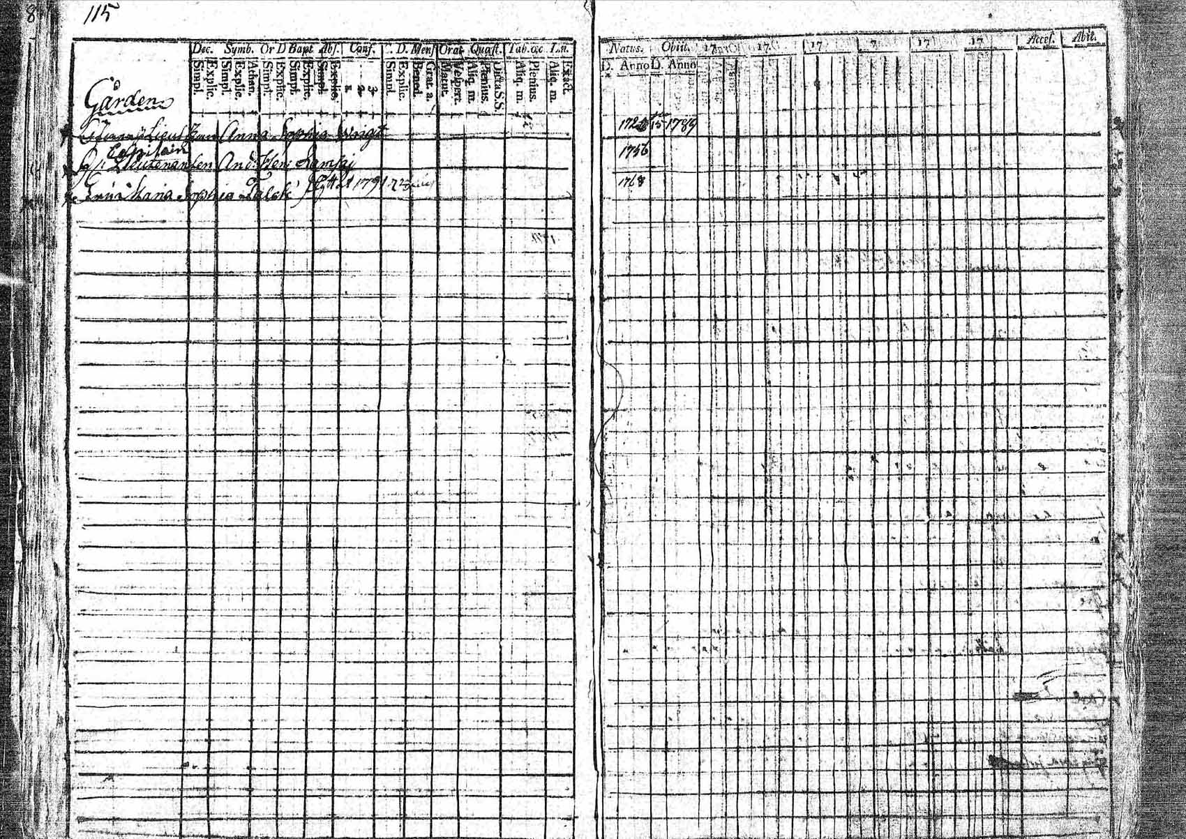 [ ../kirjat/Kirkonkirjat/pornainen/rippikirja_1794-1799_mko9-16/kuvat/107.jpg ]