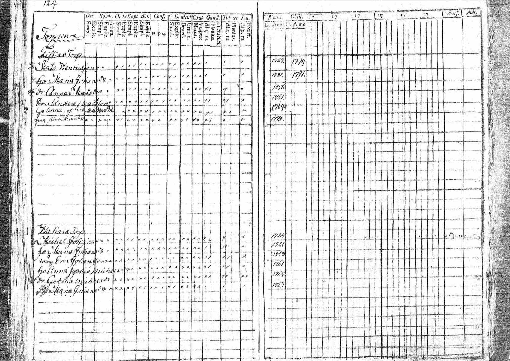 [ ../kirjat/Kirkonkirjat/pornainen/rippikirja_1794-1799_mko9-16/kuvat/115.jpg ]