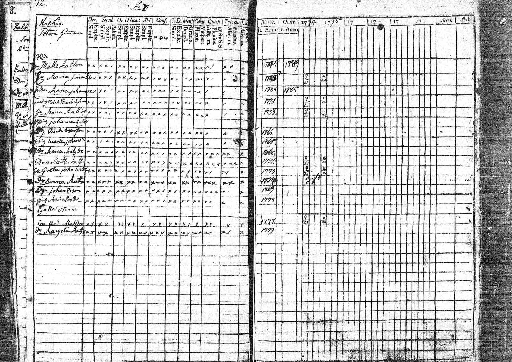 [ ../kirjat/Kirkonkirjat/pornainen/rippikirja_1794-1799_mko9-16/kuvat/12.jpg ]