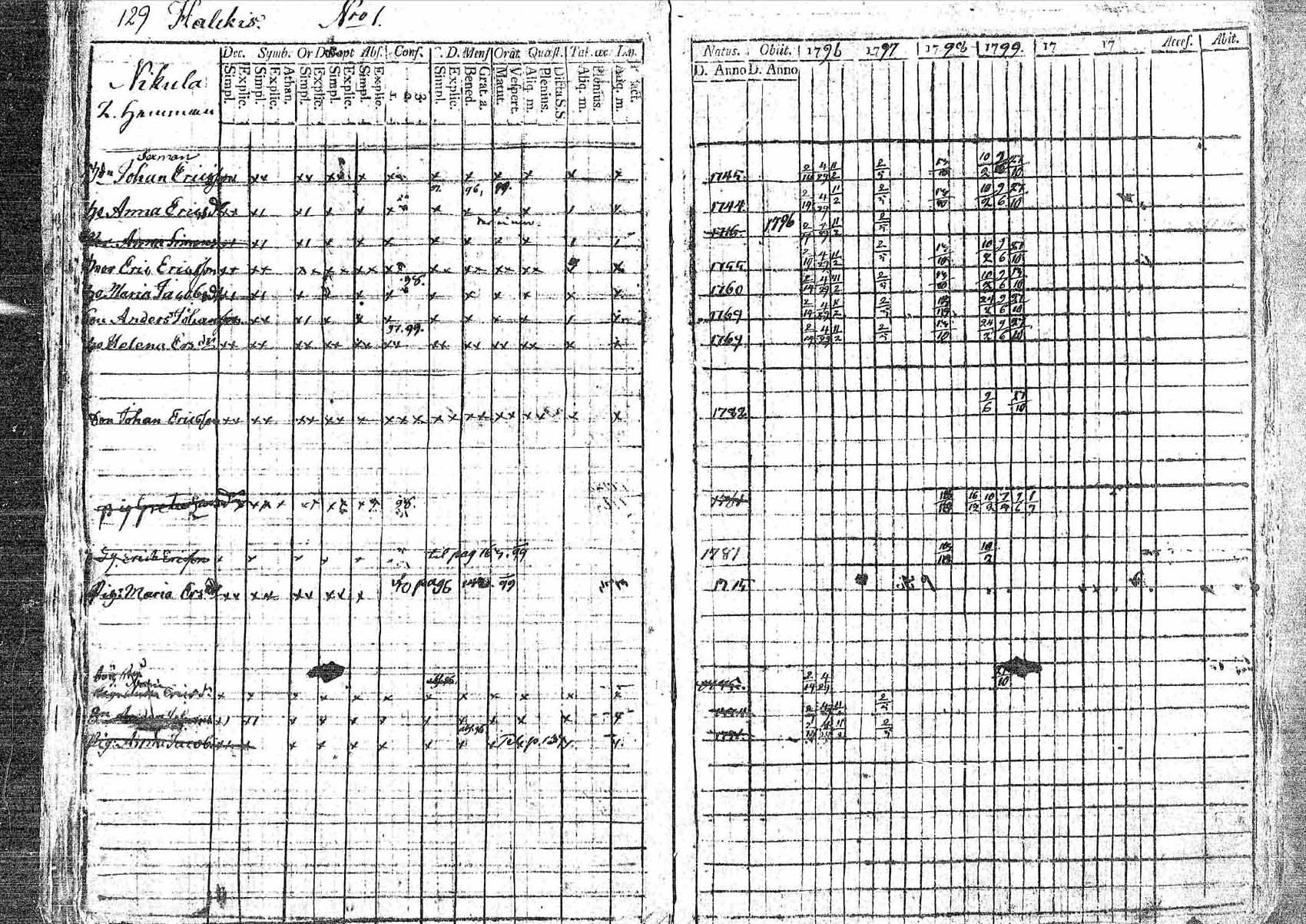 [ ../kirjat/Kirkonkirjat/pornainen/rippikirja_1794-1799_mko9-16/kuvat/120.jpg ]