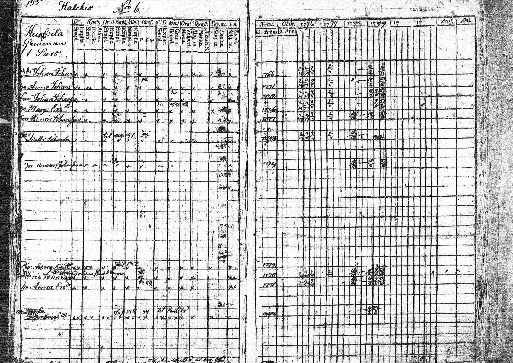 [ ../kirjat/Kirkonkirjat/pornainen/rippikirja_1794-1799_mko9-16/kuvat/126.jpg ]