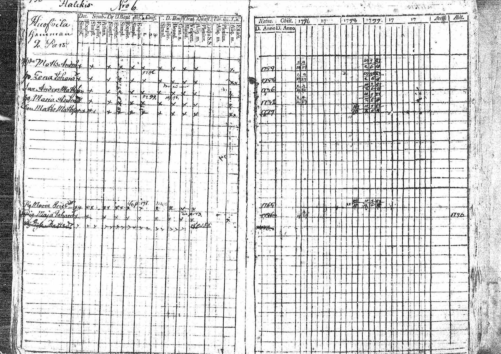 [ ../kirjat/Kirkonkirjat/pornainen/rippikirja_1794-1799_mko9-16/kuvat/127.jpg ]
