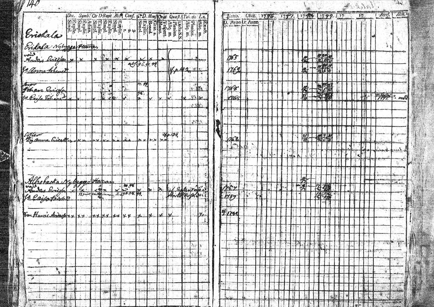 [ ../kirjat/Kirkonkirjat/pornainen/rippikirja_1794-1799_mko9-16/kuvat/131.jpg ]