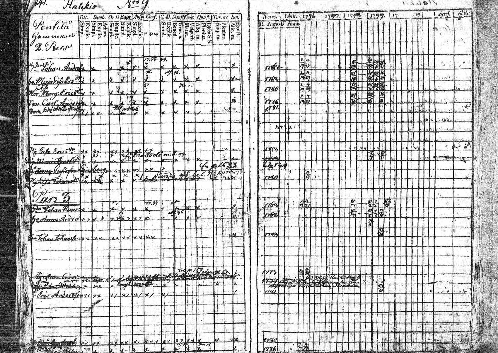 [ ../kirjat/Kirkonkirjat/pornainen/rippikirja_1794-1799_mko9-16/kuvat/132.jpg ]