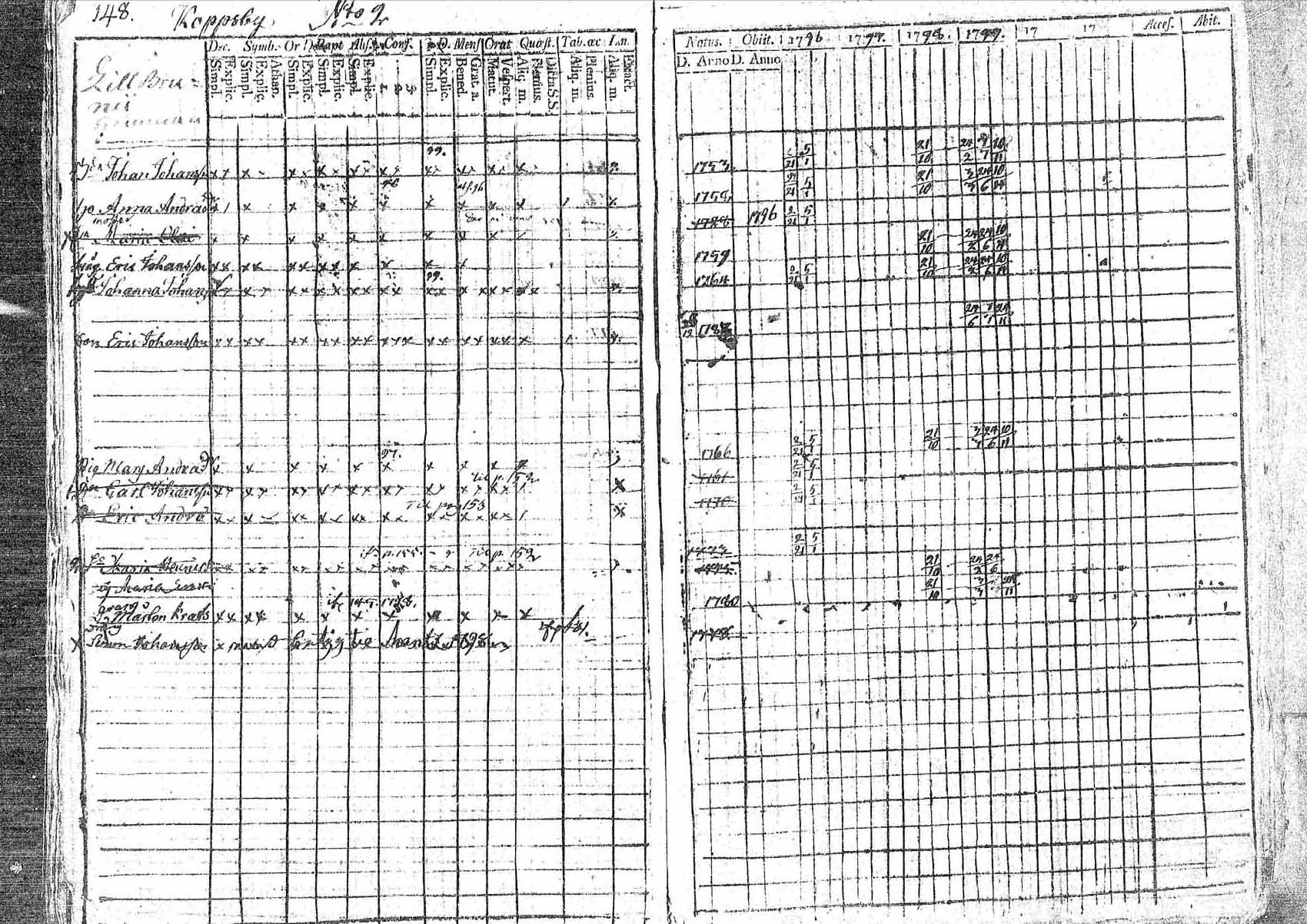 [ ../kirjat/Kirkonkirjat/pornainen/rippikirja_1794-1799_mko9-16/kuvat/139.jpg ]