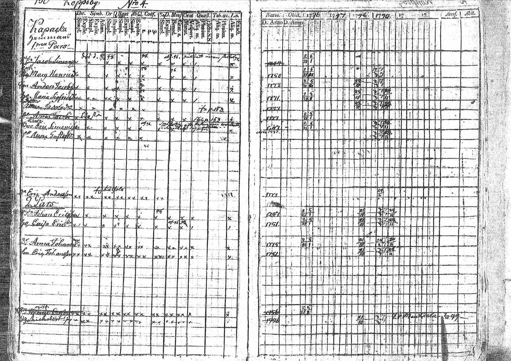 [ ../kirjat/Kirkonkirjat/pornainen/rippikirja_1794-1799_mko9-16/kuvat/141.jpg ]