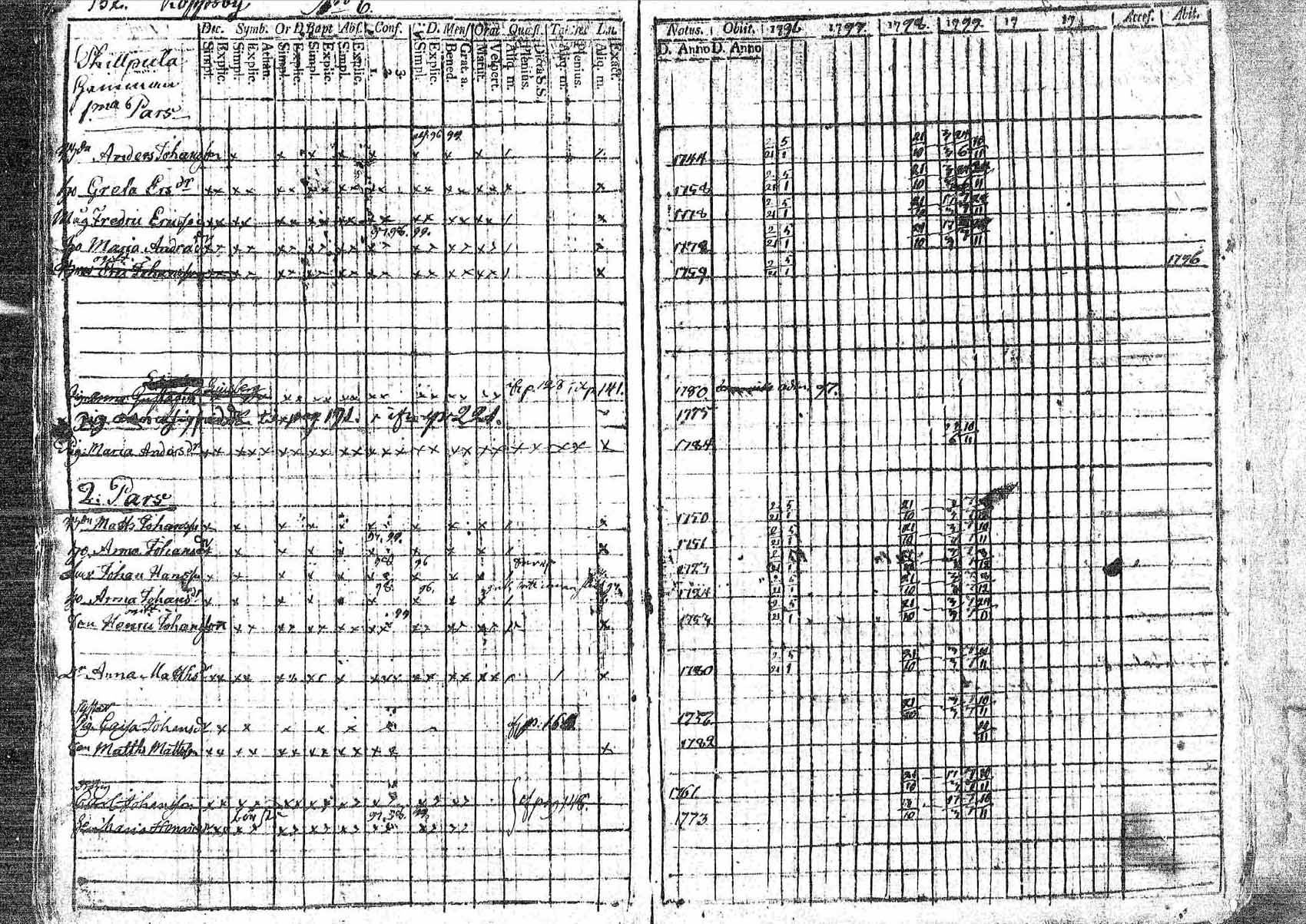[ ../kirjat/Kirkonkirjat/pornainen/rippikirja_1794-1799_mko9-16/kuvat/143.jpg ]