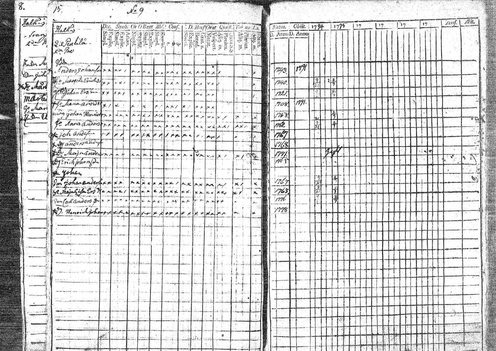 [ ../kirjat/Kirkonkirjat/pornainen/rippikirja_1794-1799_mko9-16/kuvat/15.jpg ]