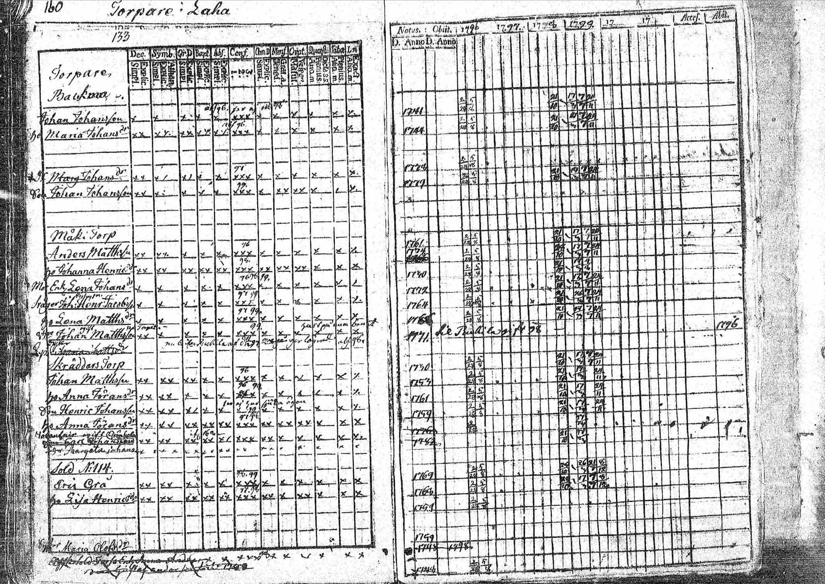 [ ../kirjat/Kirkonkirjat/pornainen/rippikirja_1794-1799_mko9-16/kuvat/151.jpg ]
