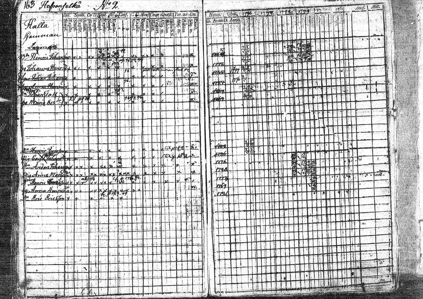 [ ../kirjat/Kirkonkirjat/pornainen/rippikirja_1794-1799_mko9-16/kuvat/154.jpg ]