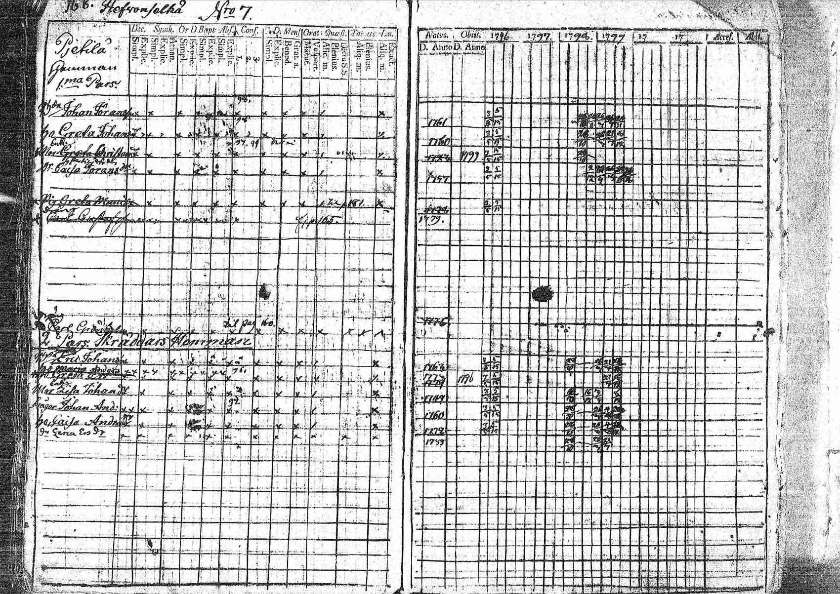 [ ../kirjat/Kirkonkirjat/pornainen/rippikirja_1794-1799_mko9-16/kuvat/159.jpg ]