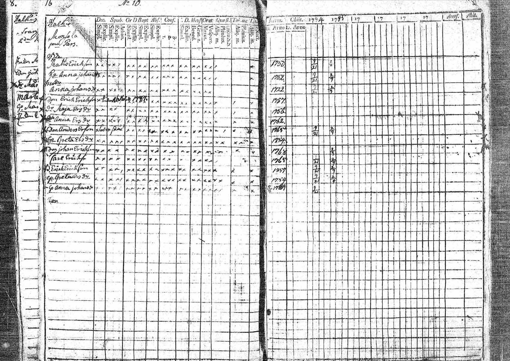 [ ../kirjat/Kirkonkirjat/pornainen/rippikirja_1794-1799_mko9-16/kuvat/16.jpg ]