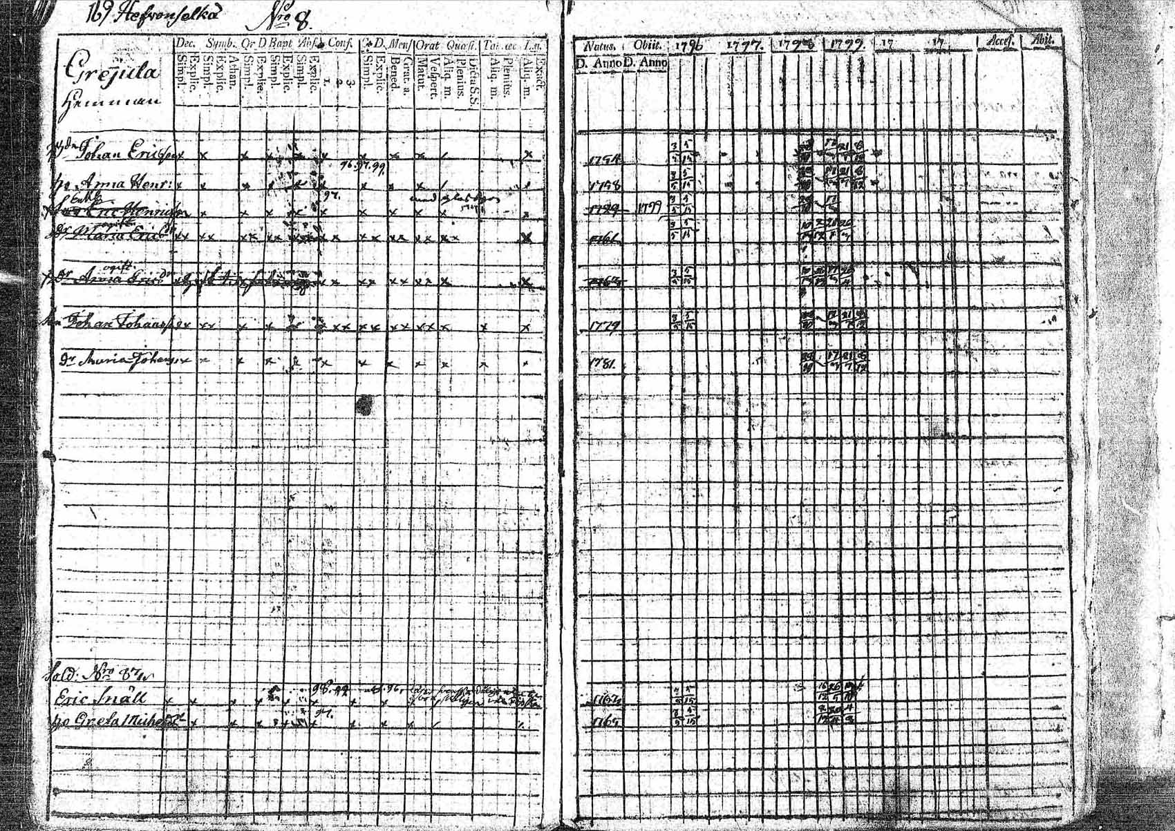 [ ../kirjat/Kirkonkirjat/pornainen/rippikirja_1794-1799_mko9-16/kuvat/160.jpg ]