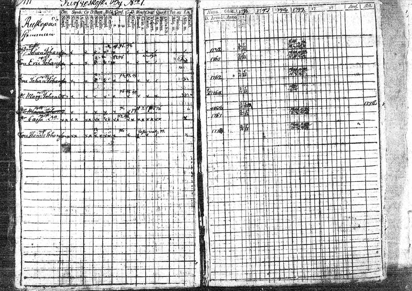 [ ../kirjat/Kirkonkirjat/pornainen/rippikirja_1794-1799_mko9-16/kuvat/162.jpg ]