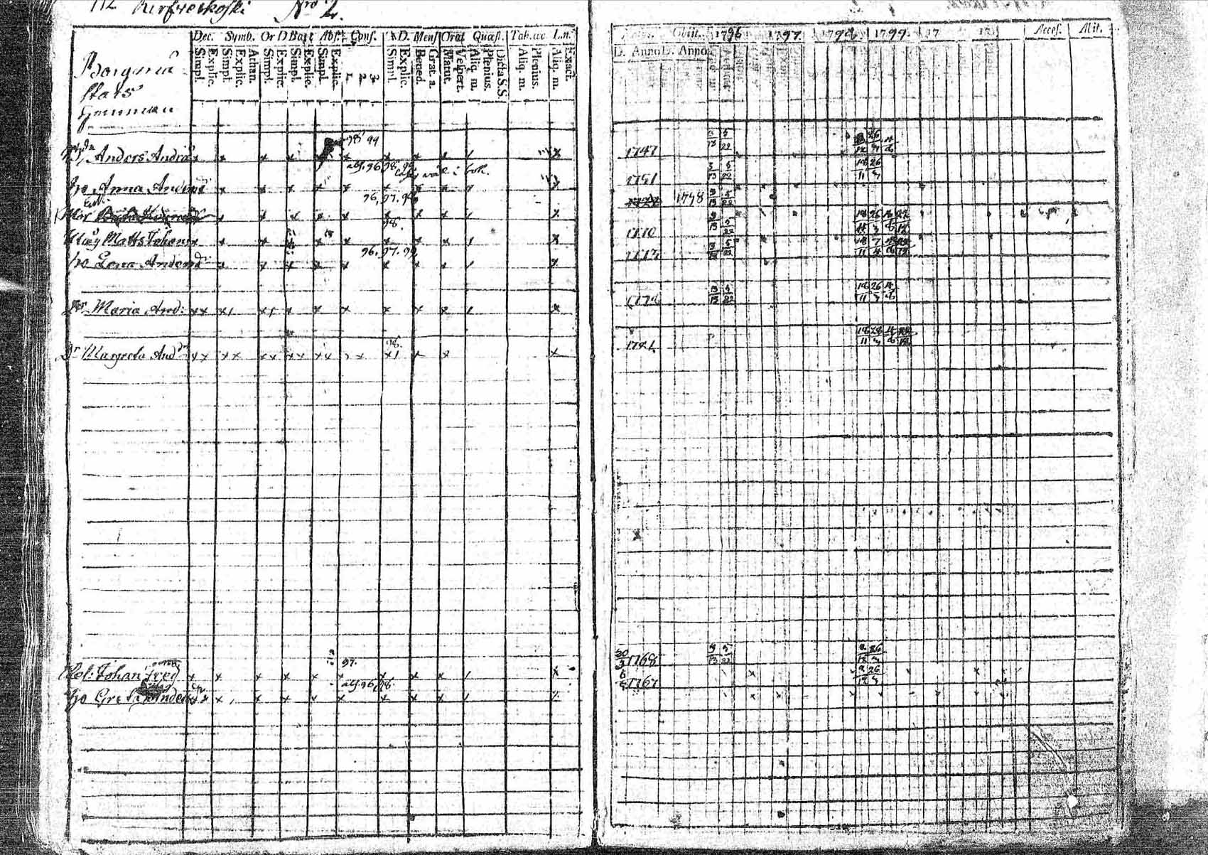 [ ../kirjat/Kirkonkirjat/pornainen/rippikirja_1794-1799_mko9-16/kuvat/163.jpg ]