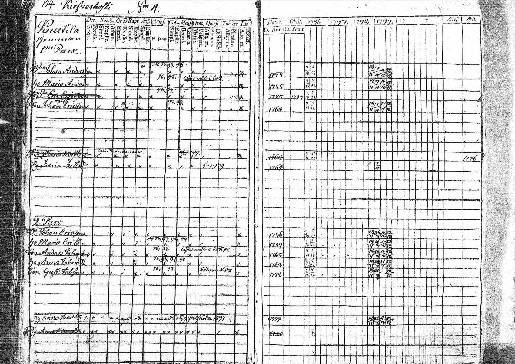 [ ../kirjat/Kirkonkirjat/pornainen/rippikirja_1794-1799_mko9-16/kuvat/165.jpg ]