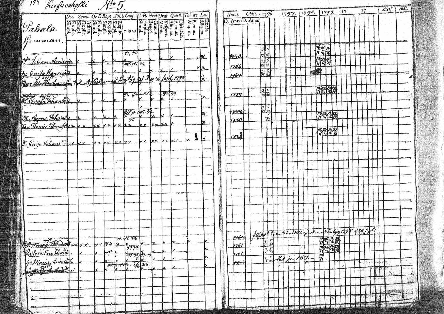[ ../kirjat/Kirkonkirjat/pornainen/rippikirja_1794-1799_mko9-16/kuvat/166.jpg ]