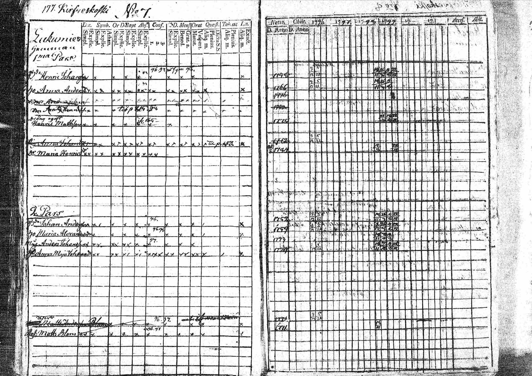 [ ../kirjat/Kirkonkirjat/pornainen/rippikirja_1794-1799_mko9-16/kuvat/168.jpg ]