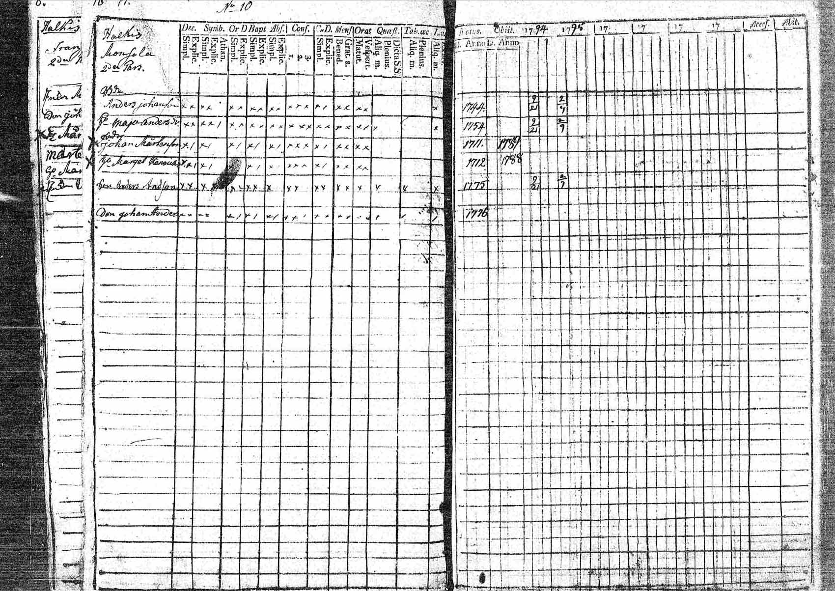[ ../kirjat/Kirkonkirjat/pornainen/rippikirja_1794-1799_mko9-16/kuvat/17.jpg ]