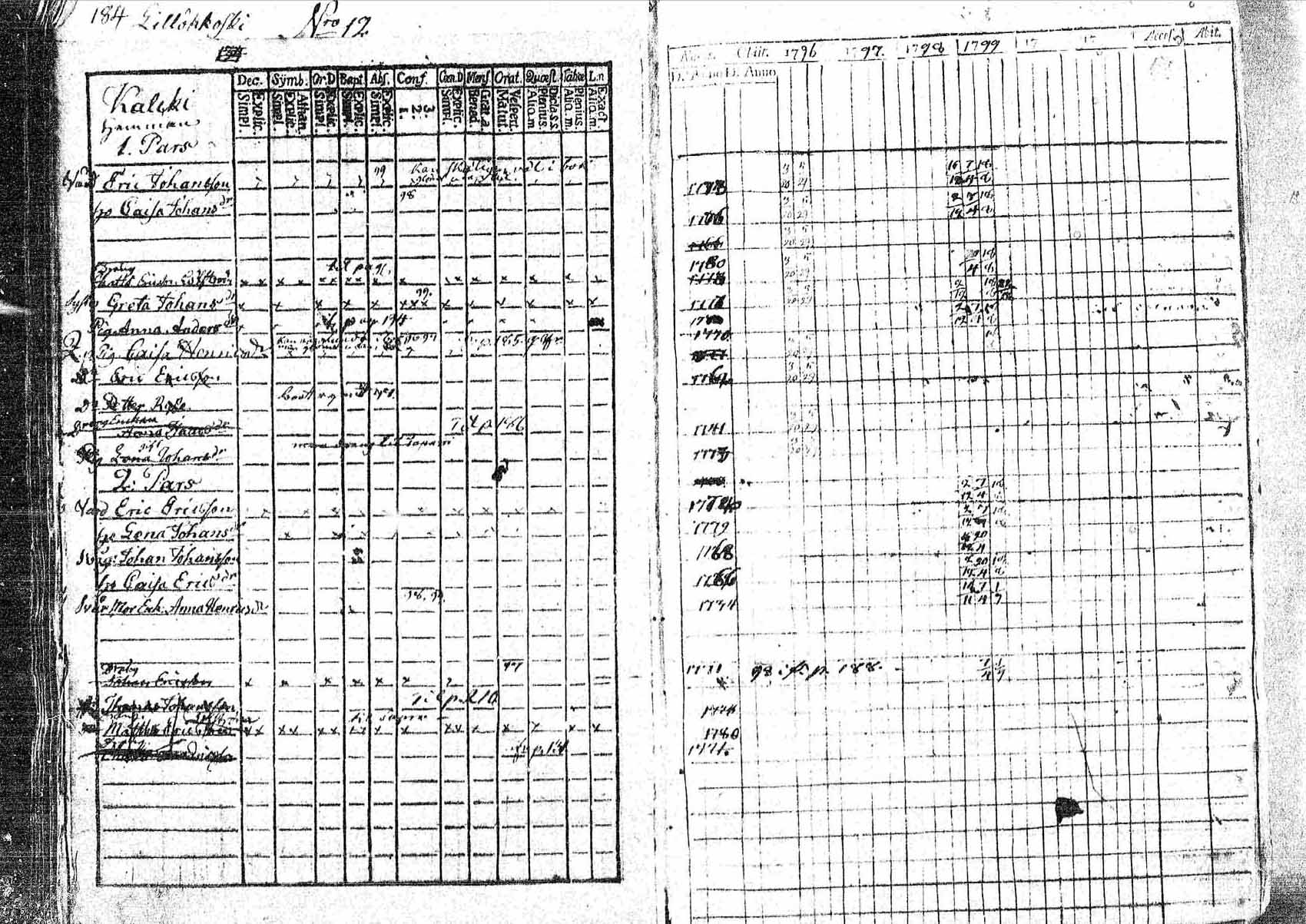 [ ../kirjat/Kirkonkirjat/pornainen/rippikirja_1794-1799_mko9-16/kuvat/175.jpg ]