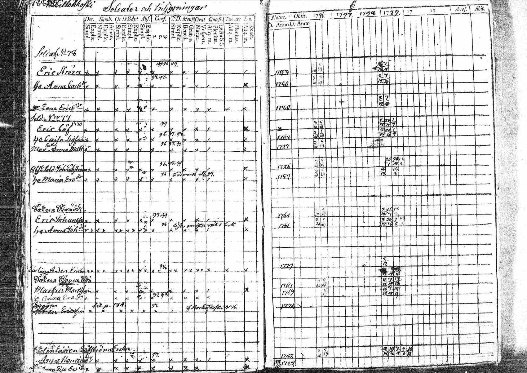 [ ../kirjat/Kirkonkirjat/pornainen/rippikirja_1794-1799_mko9-16/kuvat/179.jpg ]