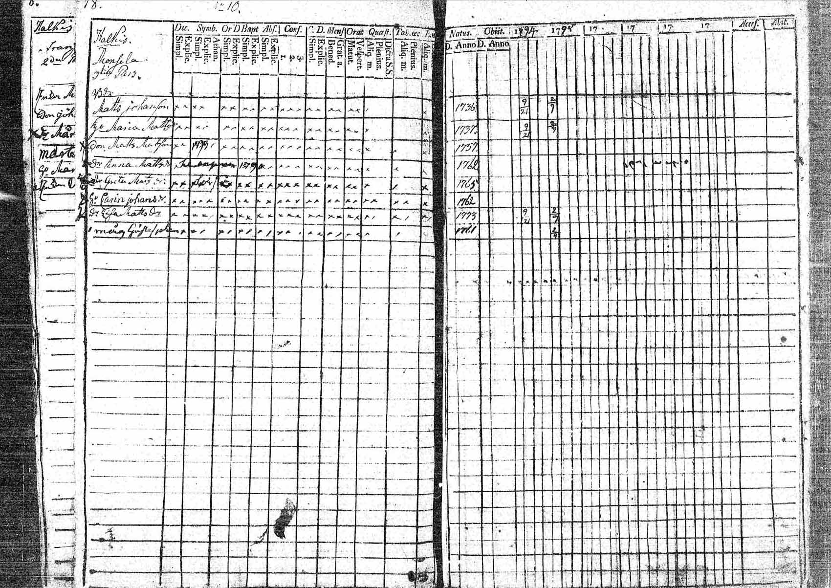 [ ../kirjat/Kirkonkirjat/pornainen/rippikirja_1794-1799_mko9-16/kuvat/18.jpg ]