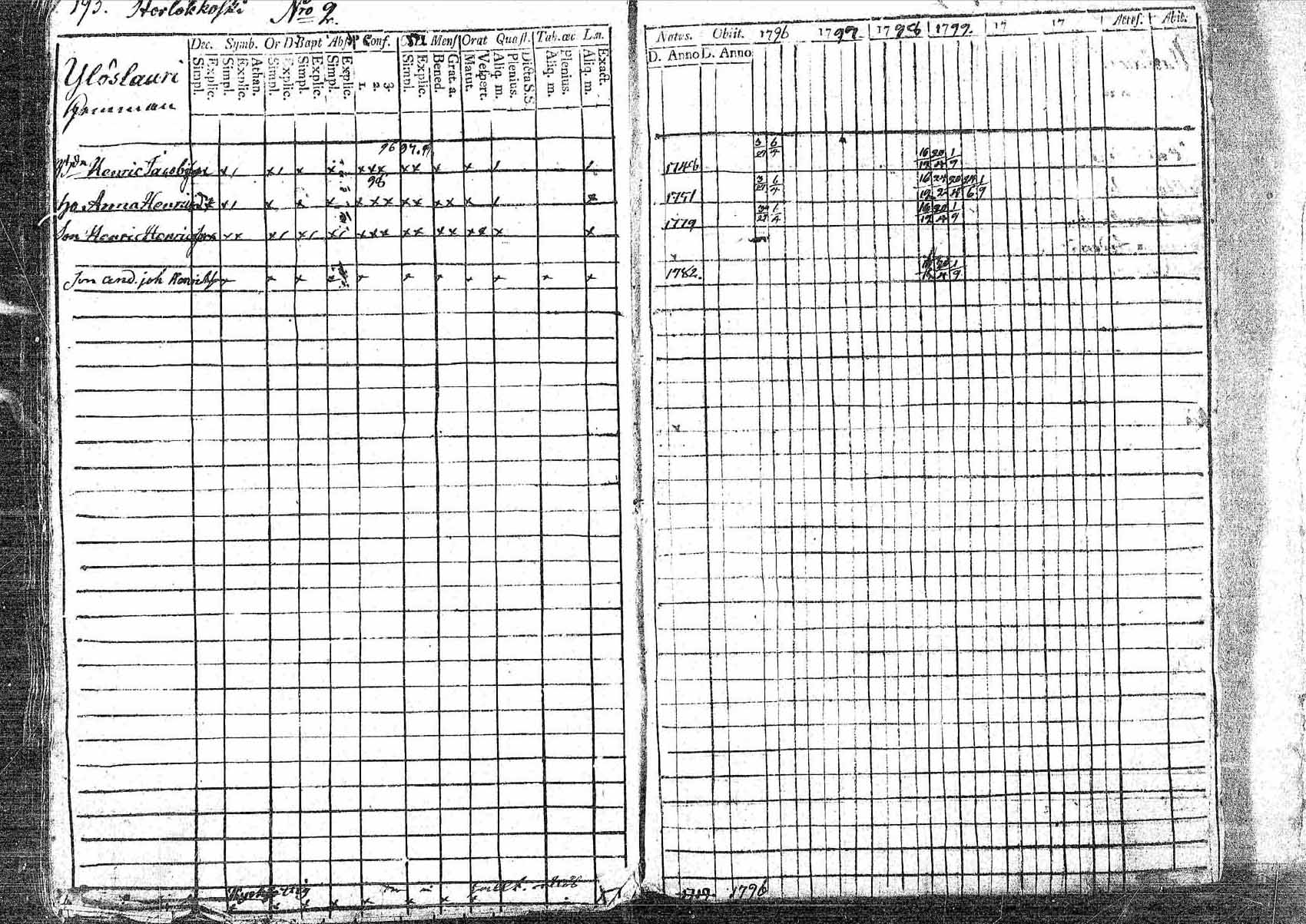 [ ../kirjat/Kirkonkirjat/pornainen/rippikirja_1794-1799_mko9-16/kuvat/183.jpg ]