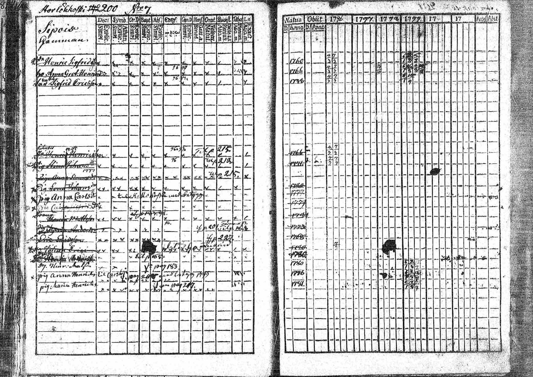 [ ../kirjat/Kirkonkirjat/pornainen/rippikirja_1794-1799_mko9-16/kuvat/190.jpg ]