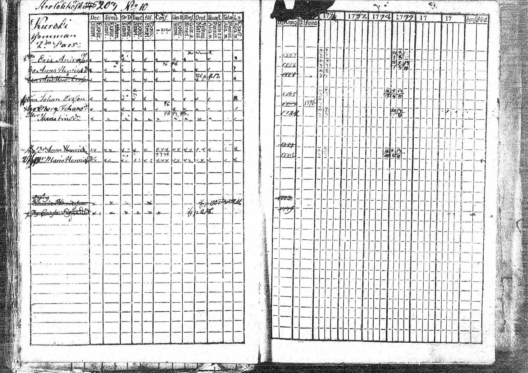 [ ../kirjat/Kirkonkirjat/pornainen/rippikirja_1794-1799_mko9-16/kuvat/193.jpg ]