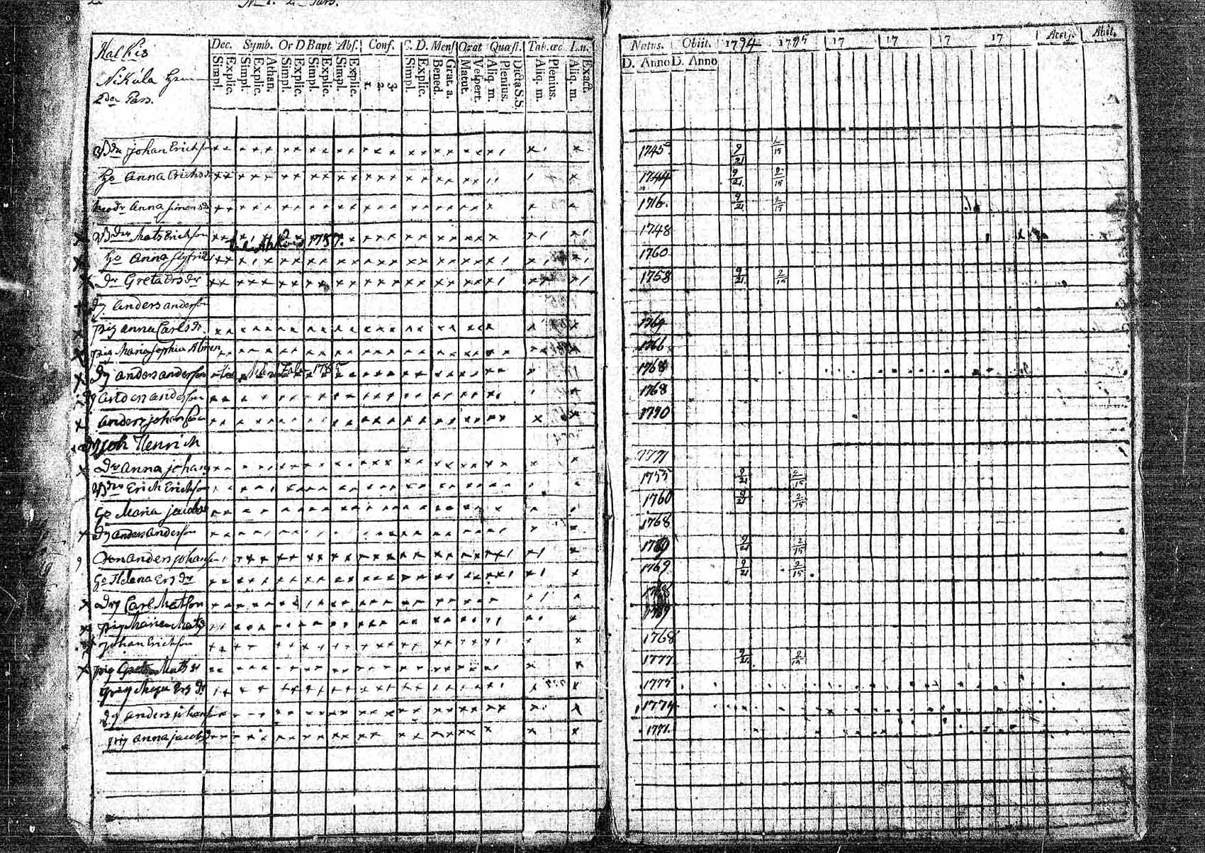 [ ../kirjat/Kirkonkirjat/pornainen/rippikirja_1794-1799_mko9-16/kuvat/2.jpg ]