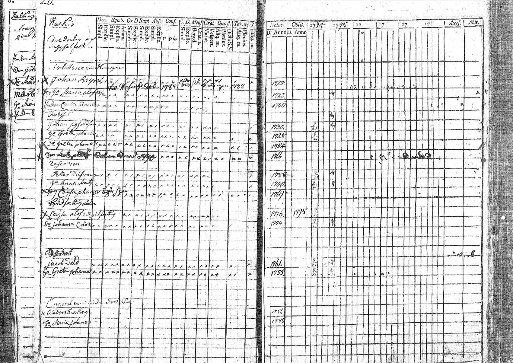 [ ../kirjat/Kirkonkirjat/pornainen/rippikirja_1794-1799_mko9-16/kuvat/20.jpg ]