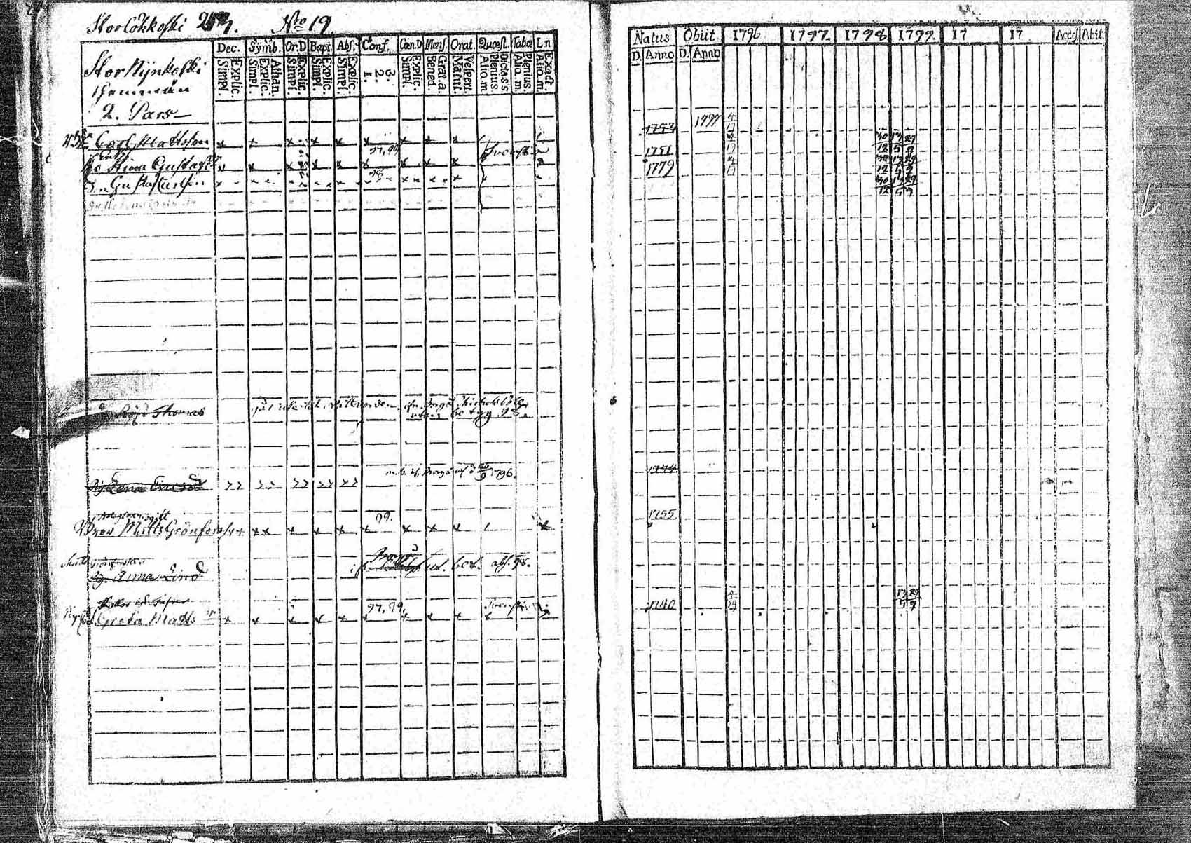 [ ../kirjat/Kirkonkirjat/pornainen/rippikirja_1794-1799_mko9-16/kuvat/203.jpg ]