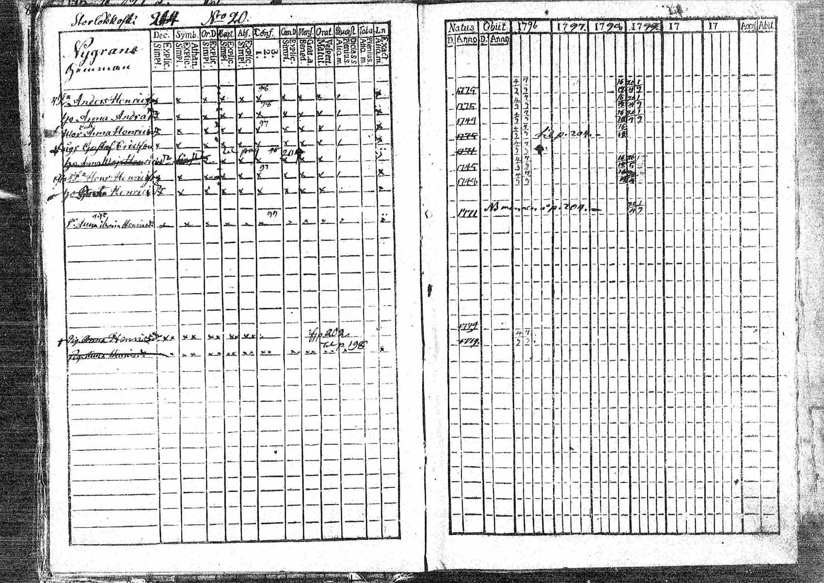 [ ../kirjat/Kirkonkirjat/pornainen/rippikirja_1794-1799_mko9-16/kuvat/204.jpg ]