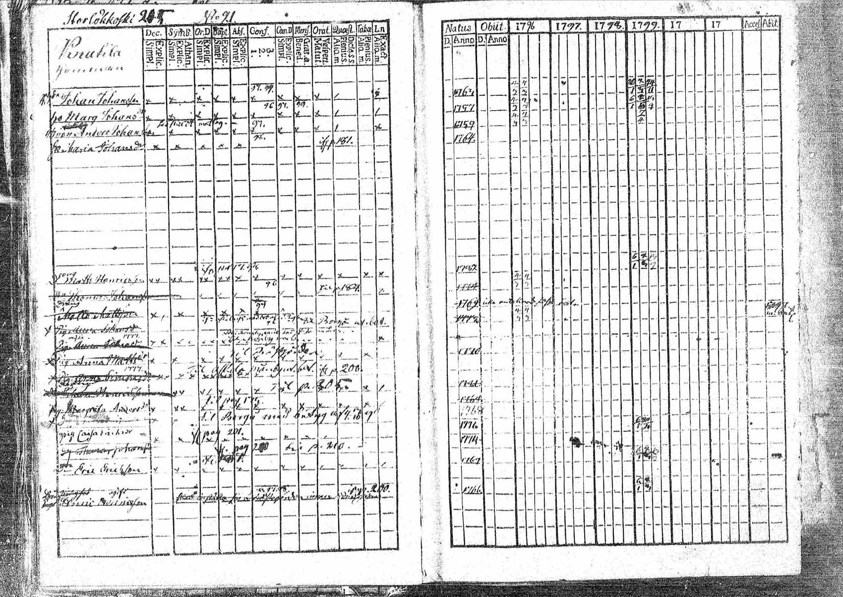 [ ../kirjat/Kirkonkirjat/pornainen/rippikirja_1794-1799_mko9-16/kuvat/205.jpg ]