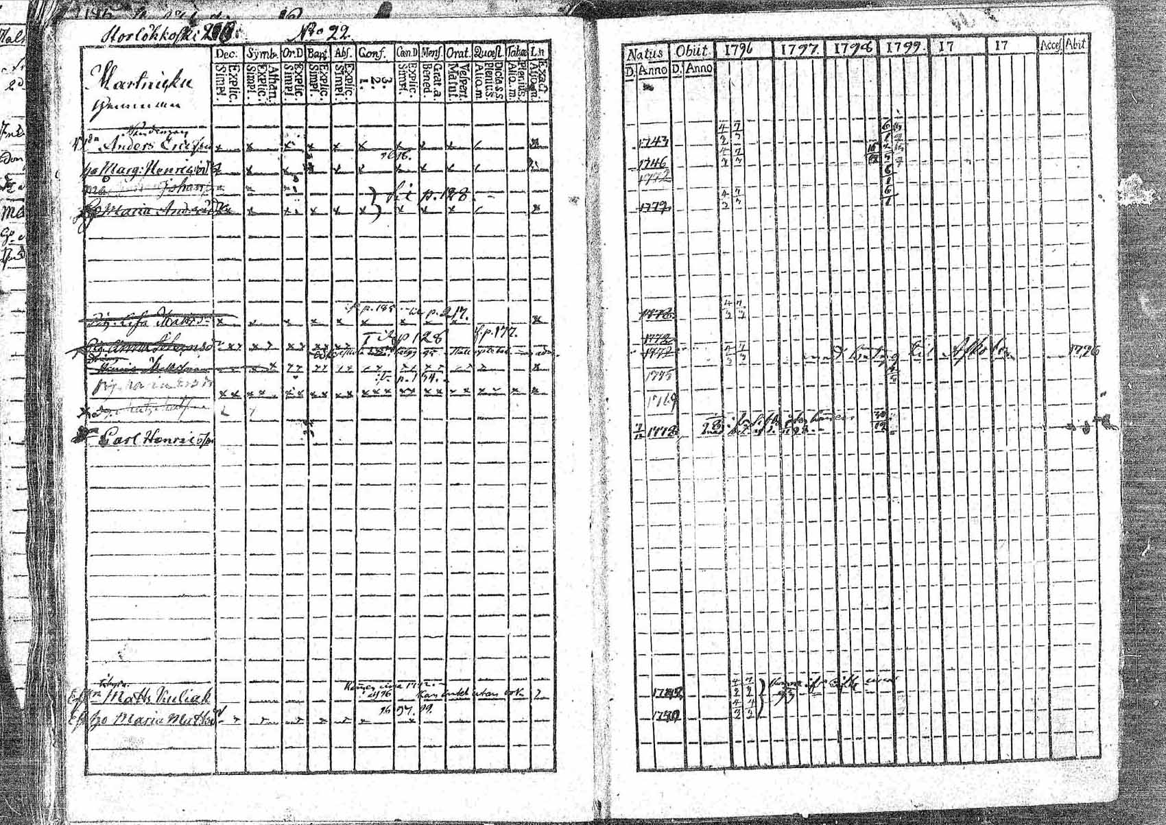 [ ../kirjat/Kirkonkirjat/pornainen/rippikirja_1794-1799_mko9-16/kuvat/206.jpg ]