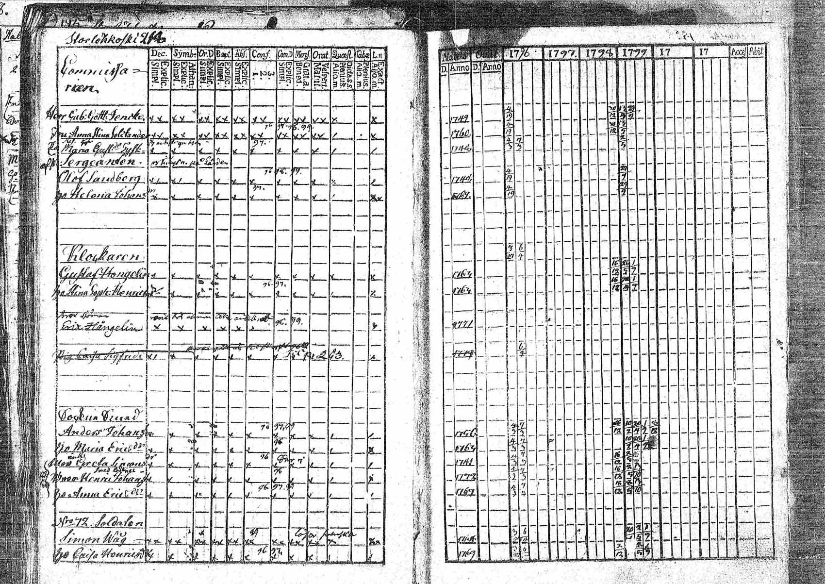 [ ../kirjat/Kirkonkirjat/pornainen/rippikirja_1794-1799_mko9-16/kuvat/208.jpg ]