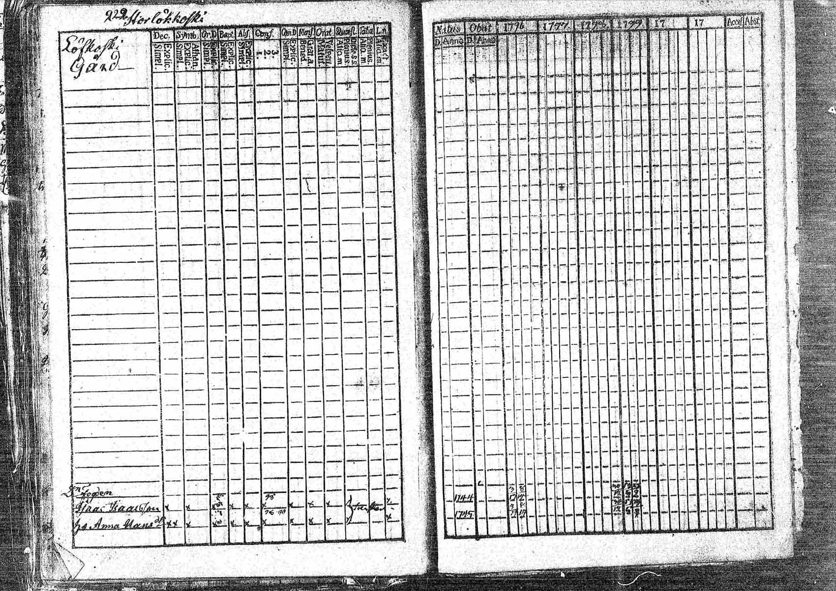 [ ../kirjat/Kirkonkirjat/pornainen/rippikirja_1794-1799_mko9-16/kuvat/212.jpg ]