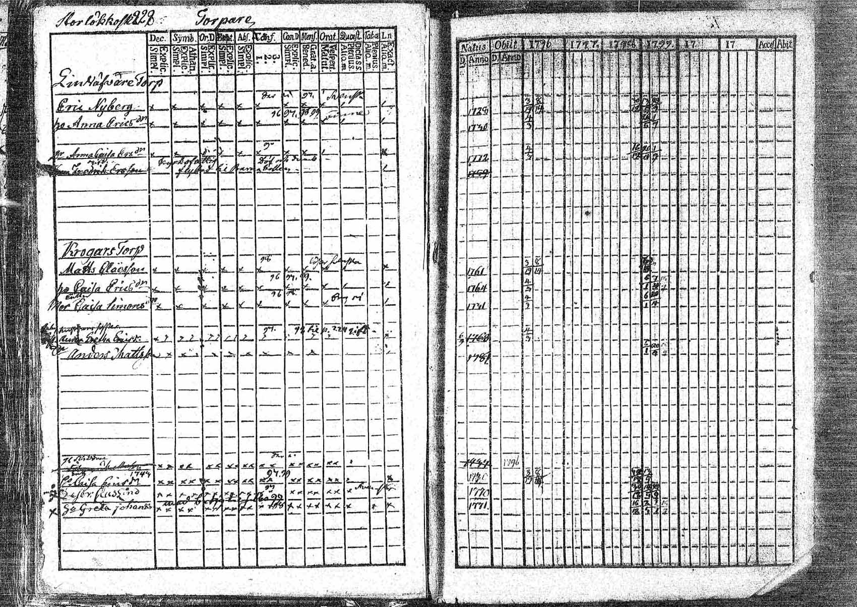 [ ../kirjat/Kirkonkirjat/pornainen/rippikirja_1794-1799_mko9-16/kuvat/218.jpg ]