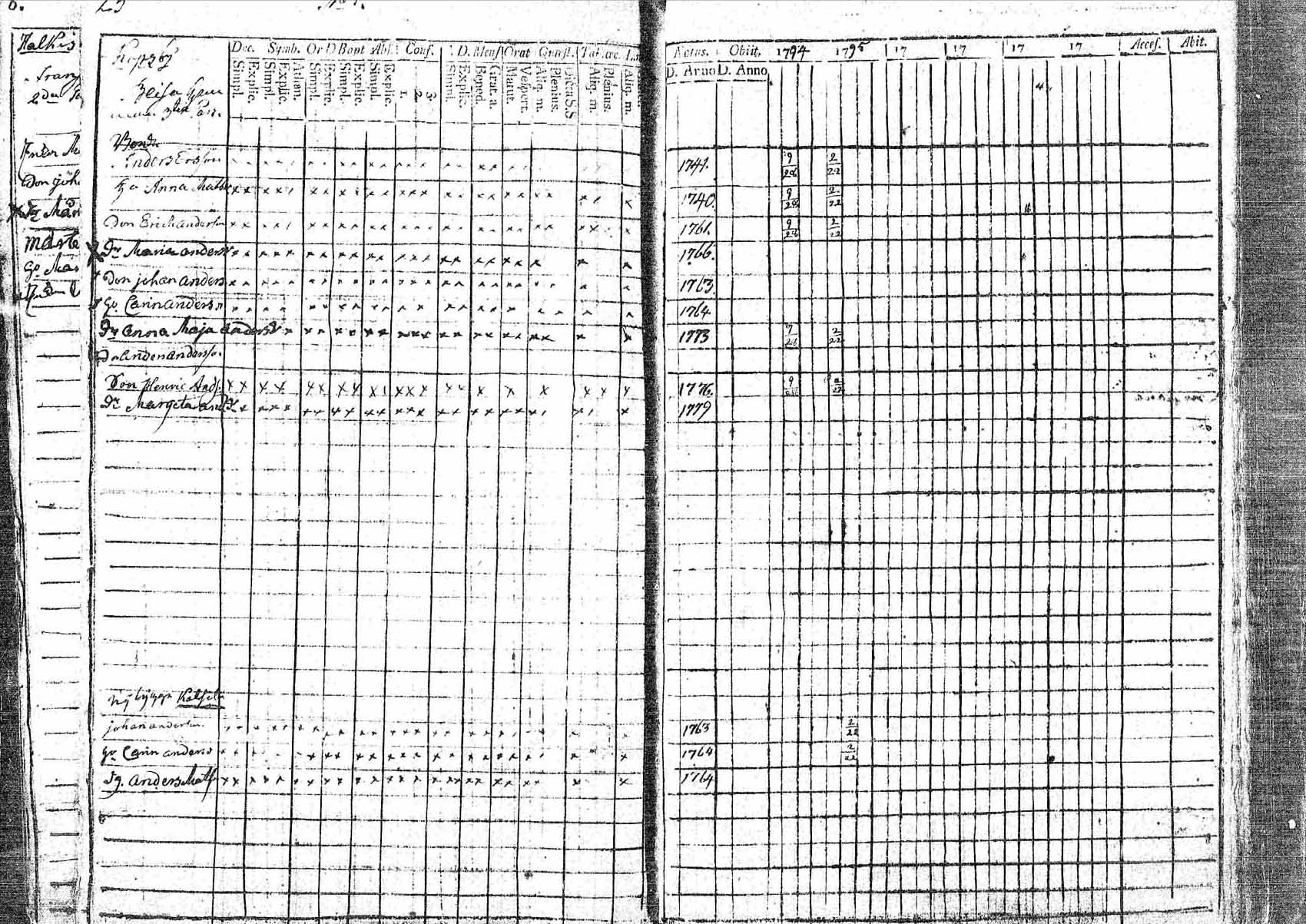 [ ../kirjat/Kirkonkirjat/pornainen/rippikirja_1794-1799_mko9-16/kuvat/23.jpg ]