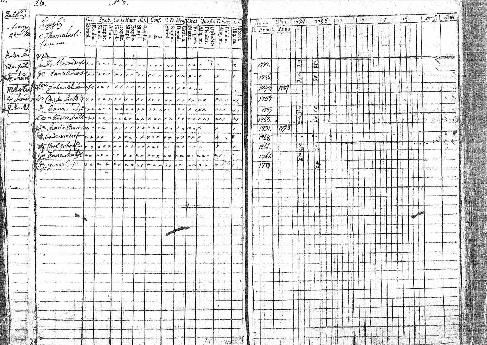 [ ../kirjat/Kirkonkirjat/pornainen/rippikirja_1794-1799_mko9-16/kuvat/26.jpg ]