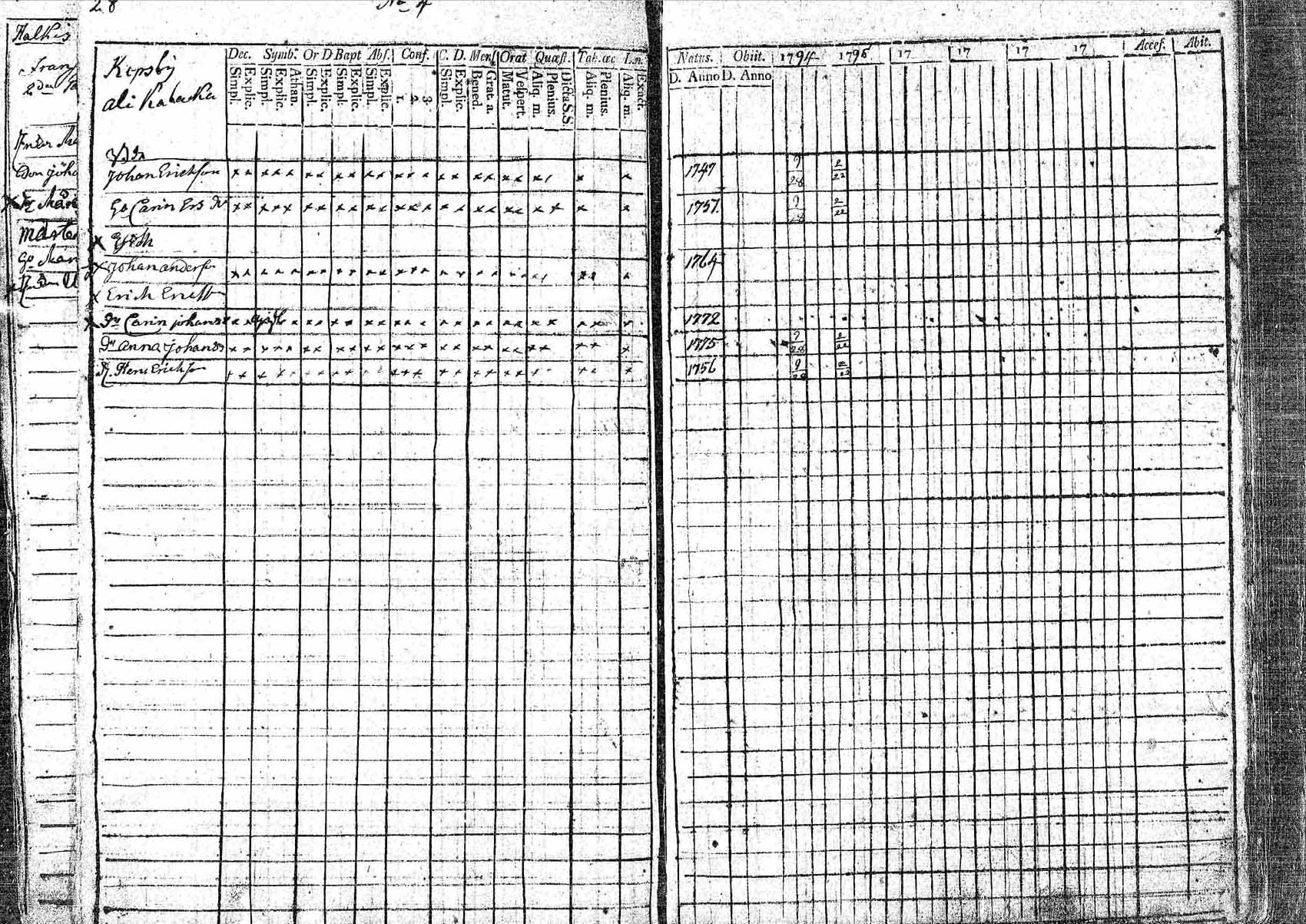 [ ../kirjat/Kirkonkirjat/pornainen/rippikirja_1794-1799_mko9-16/kuvat/28.jpg ]