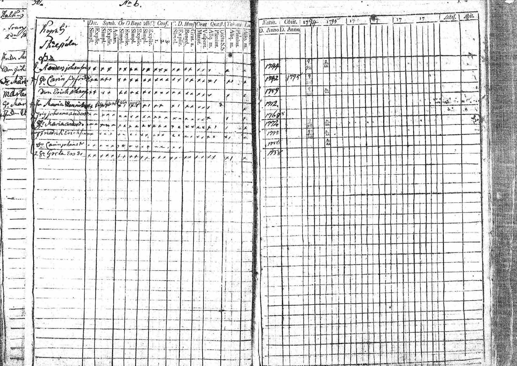 [ ../kirjat/Kirkonkirjat/pornainen/rippikirja_1794-1799_mko9-16/kuvat/30.jpg ]