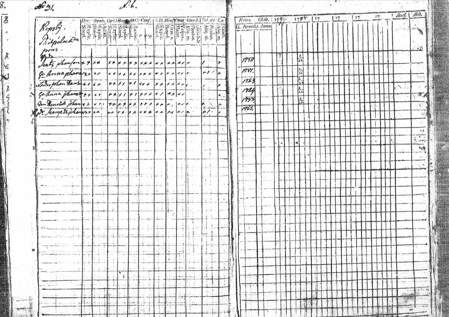 [ ../kirjat/Kirkonkirjat/pornainen/rippikirja_1794-1799_mko9-16/kuvat/31.jpg ]