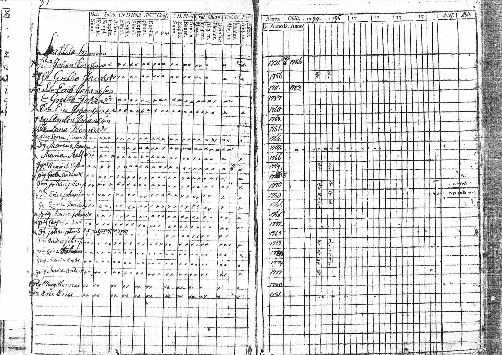 [ ../kirjat/Kirkonkirjat/pornainen/rippikirja_1794-1799_mko9-16/kuvat/37.jpg ]