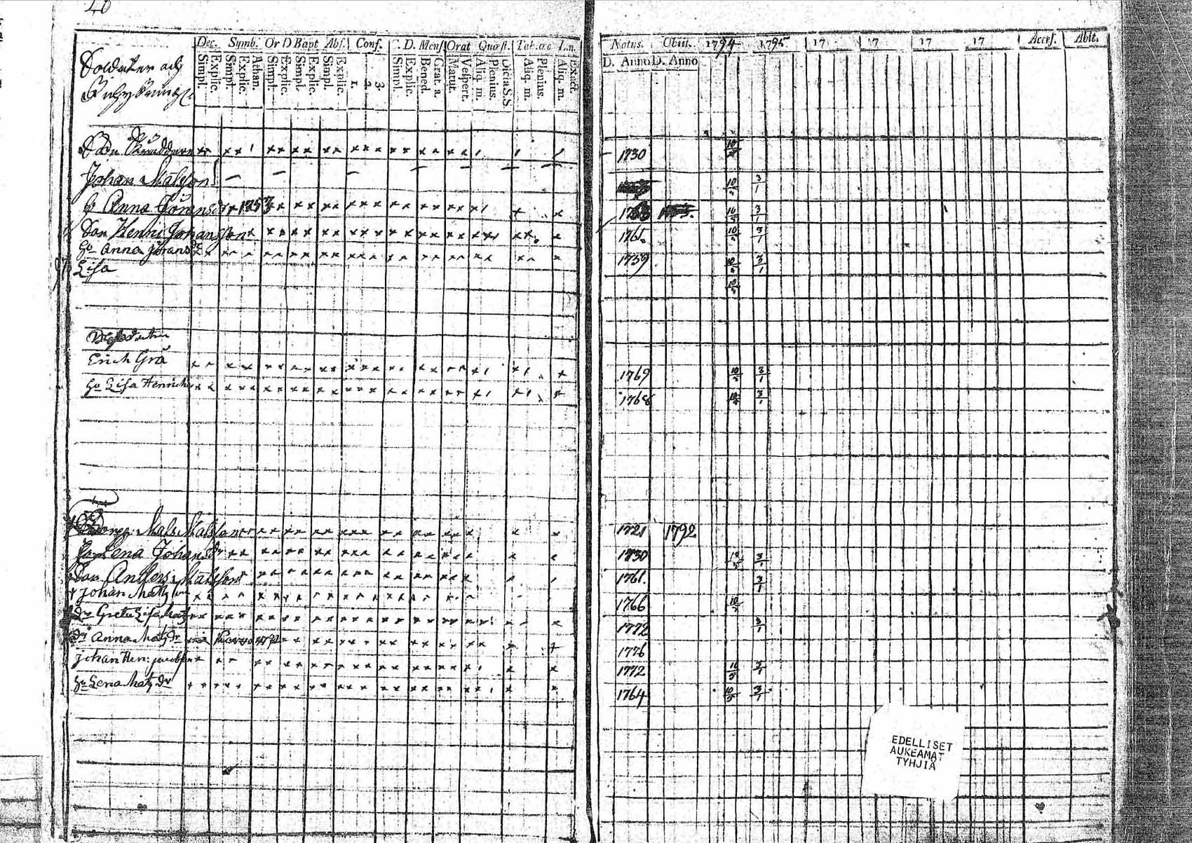 [ ../kirjat/Kirkonkirjat/pornainen/rippikirja_1794-1799_mko9-16/kuvat/39.jpg ]