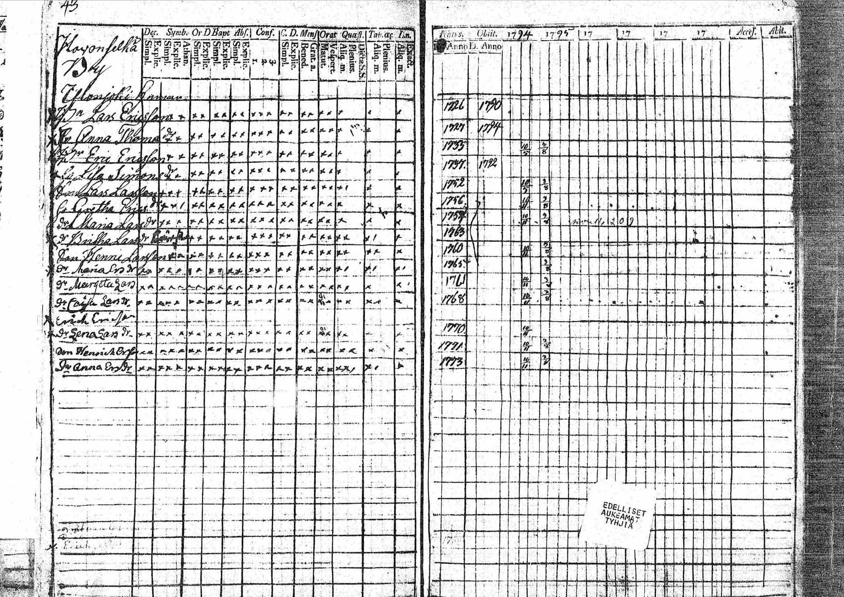 [ ../kirjat/Kirkonkirjat/pornainen/rippikirja_1794-1799_mko9-16/kuvat/41.jpg ]