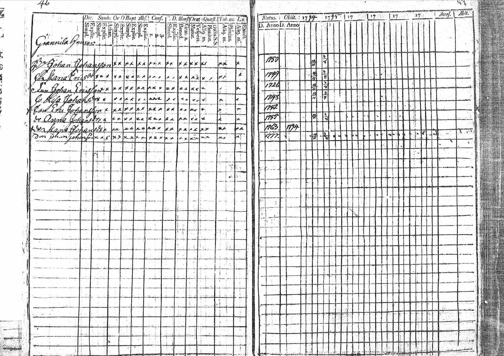 [ ../kirjat/Kirkonkirjat/pornainen/rippikirja_1794-1799_mko9-16/kuvat/44.jpg ]