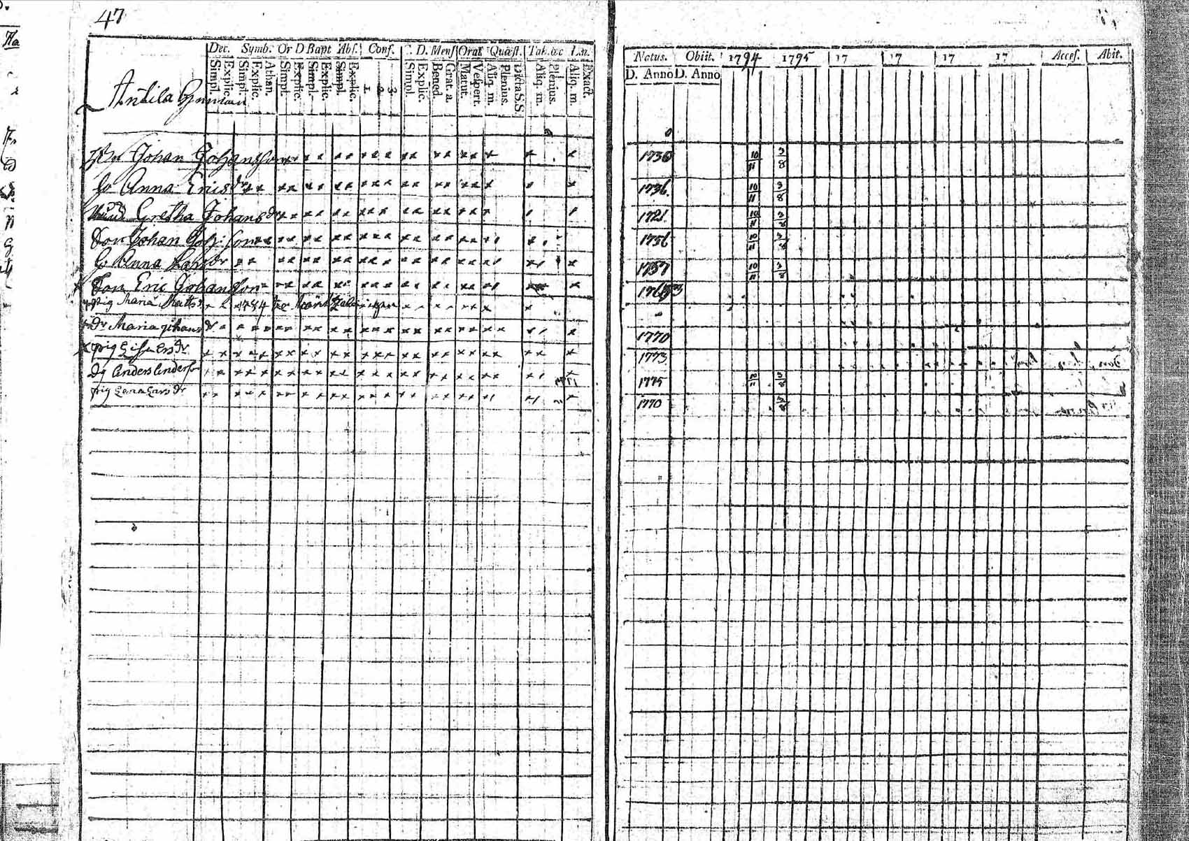 [ ../kirjat/Kirkonkirjat/pornainen/rippikirja_1794-1799_mko9-16/kuvat/45.jpg ]