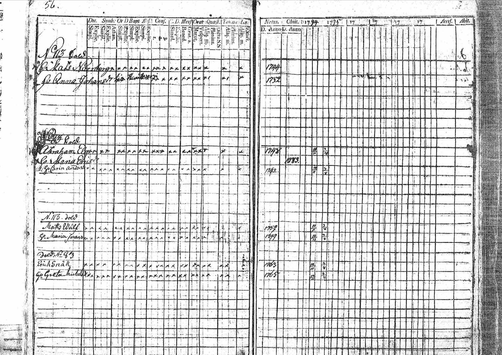 [ ../kirjat/Kirkonkirjat/pornainen/rippikirja_1794-1799_mko9-16/kuvat/52.jpg ]