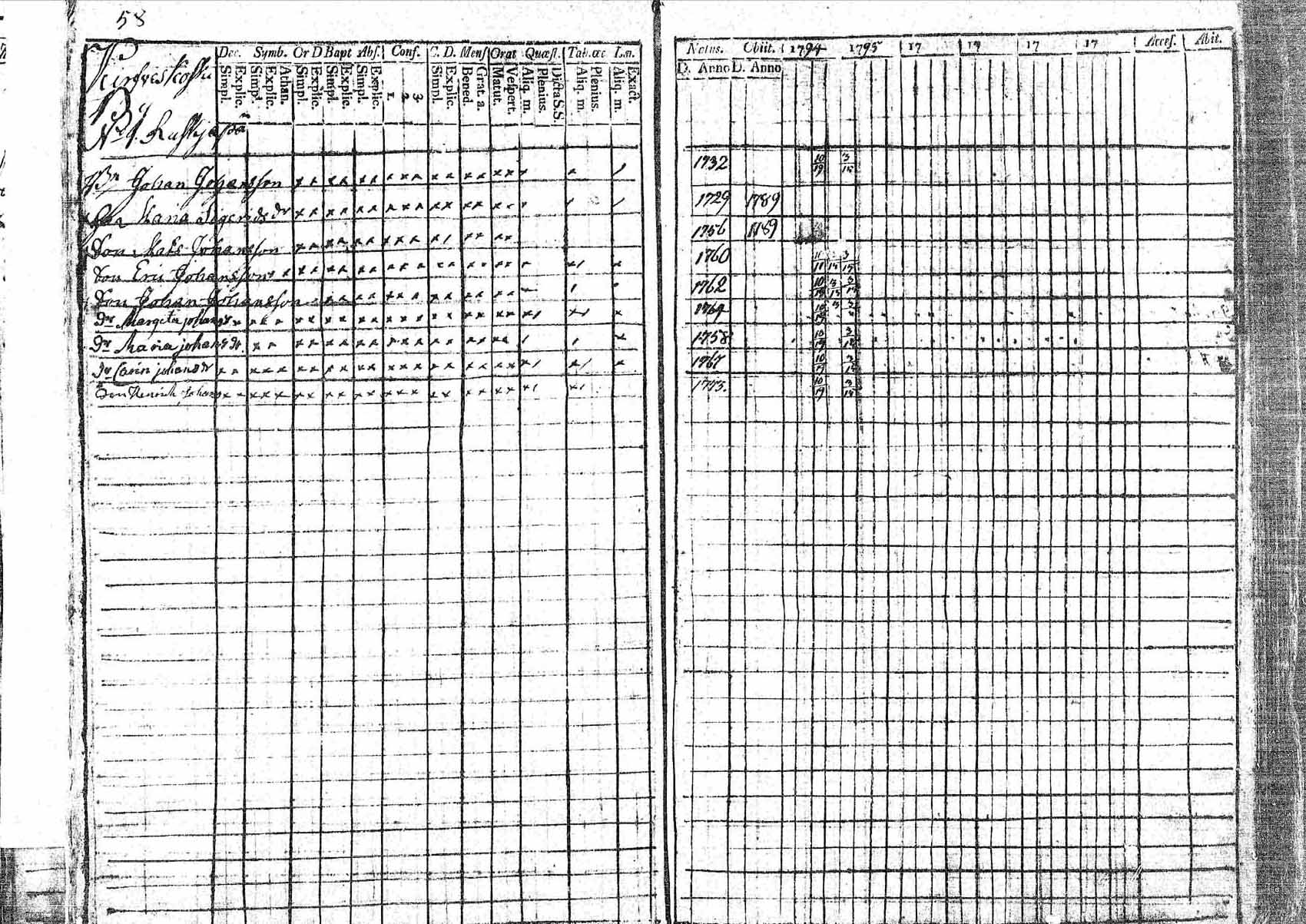 [ ../kirjat/Kirkonkirjat/pornainen/rippikirja_1794-1799_mko9-16/kuvat/54.jpg ]